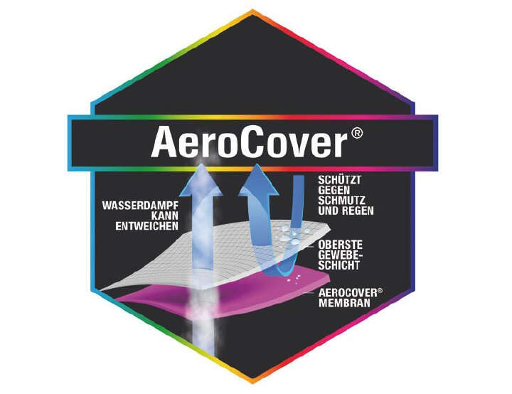 AeroCover Schirmhülle H215 x B30/40 cm